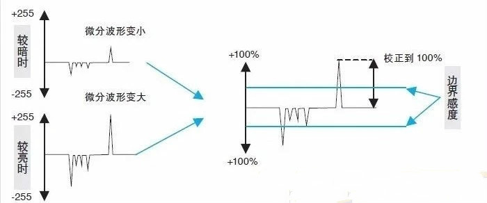 機器視覺檢測設備